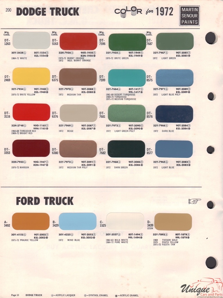 1972 Ford Truck Sherwin-Williams
